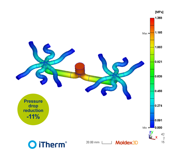 iTherm Hot runner manifold