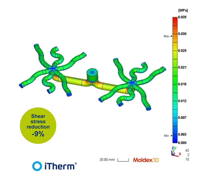 iTherm Hot Runner Manifold shear stress reduction