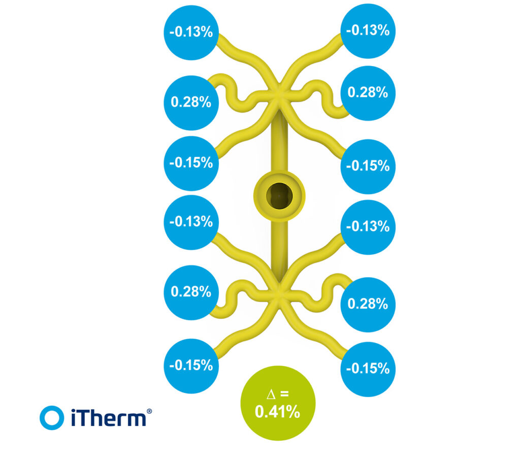 iTherm Hot runner manifold filling balance